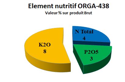 Elements Nutritifs Orga438KS 